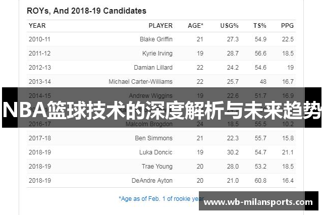 NBA篮球技术的深度解析与未来趋势